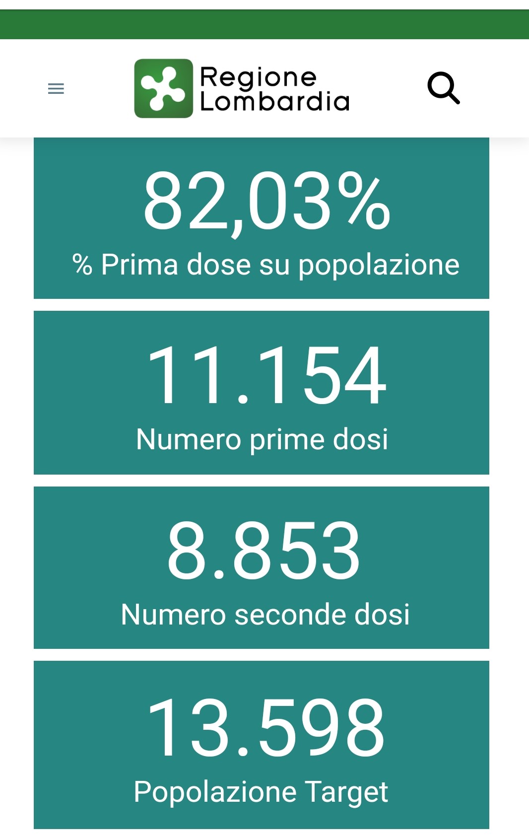 Copertura Vaccino Covid Concesio